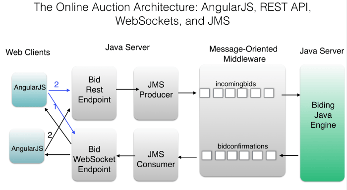 Introducing AngularJS to Java Developers