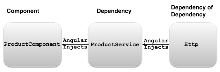 ch4_dependency_dependency
