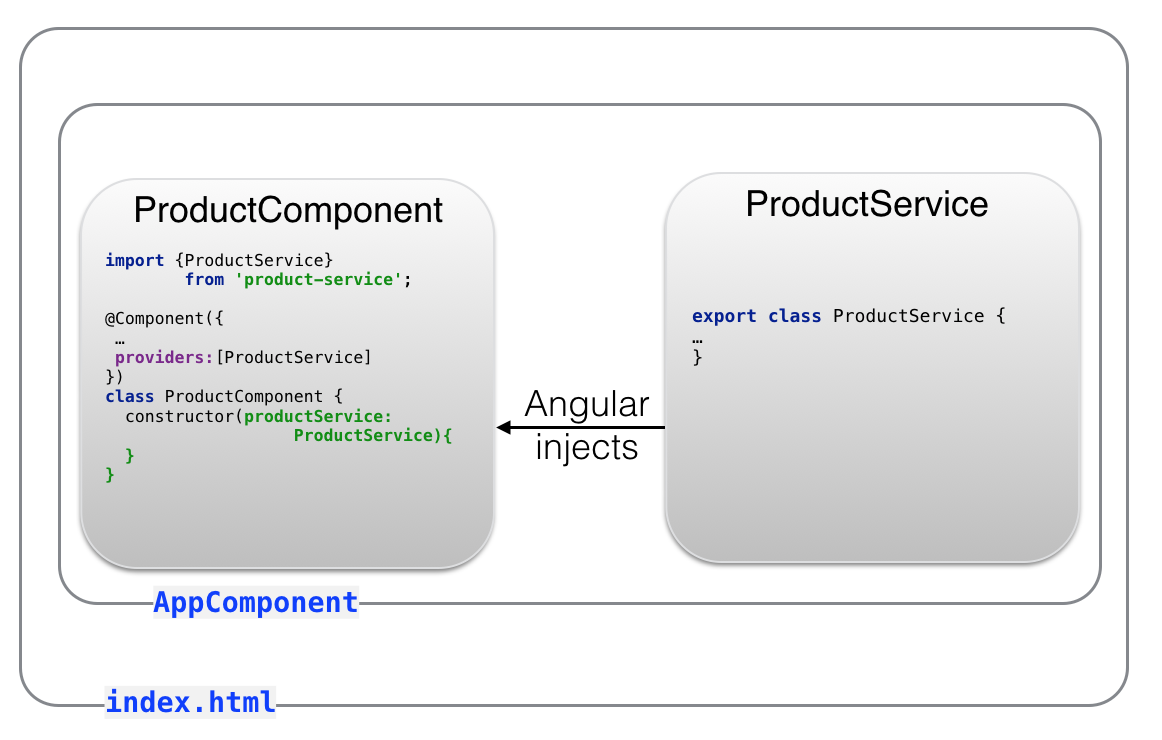 Injecting a Service in Angular 2