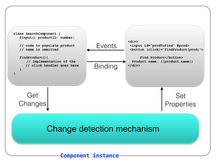 ch1_angular_component