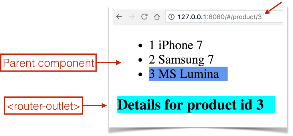 Angular 2: Implementing master-detail using router